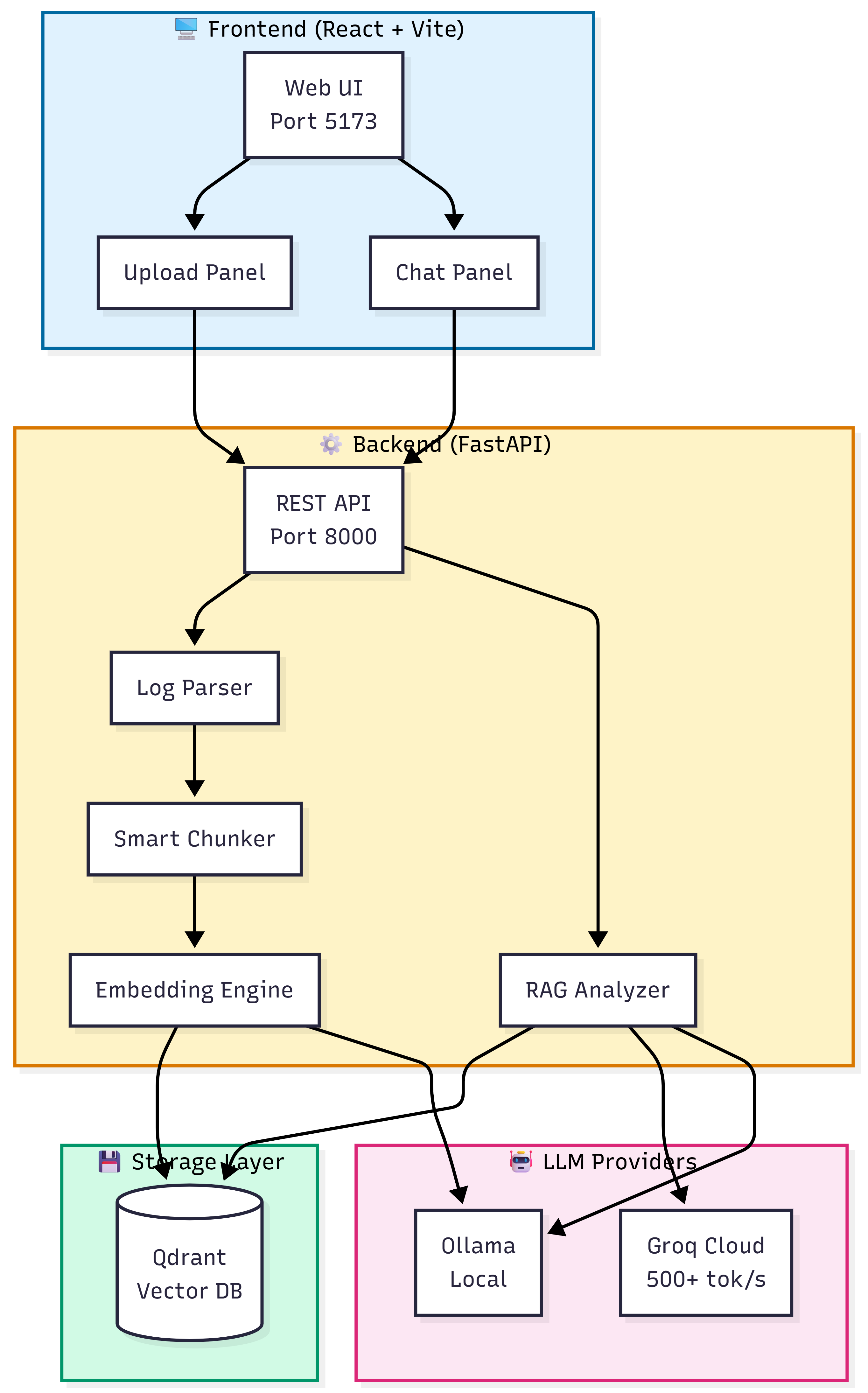 System Architecture